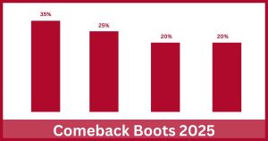 And the winner is... Arollo Comeback Boots 2025